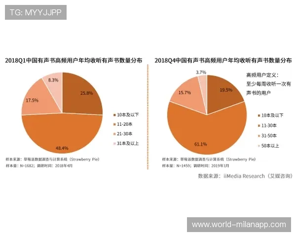 多平台内容输出扩大俱乐部受众与收入